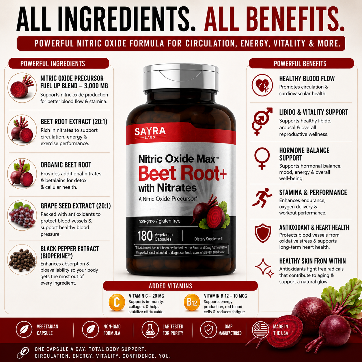 Your Body Runs on Blood Flow — Support the Nitric Oxide Pathways Modern Life Depletes