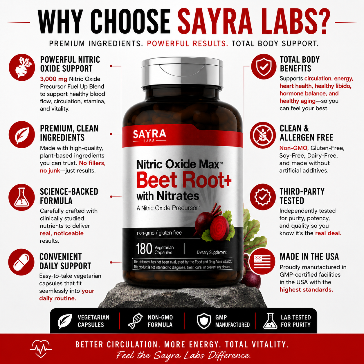 Your Body Runs on Blood Flow — Support the Nitric Oxide Pathways Modern Life Depletes