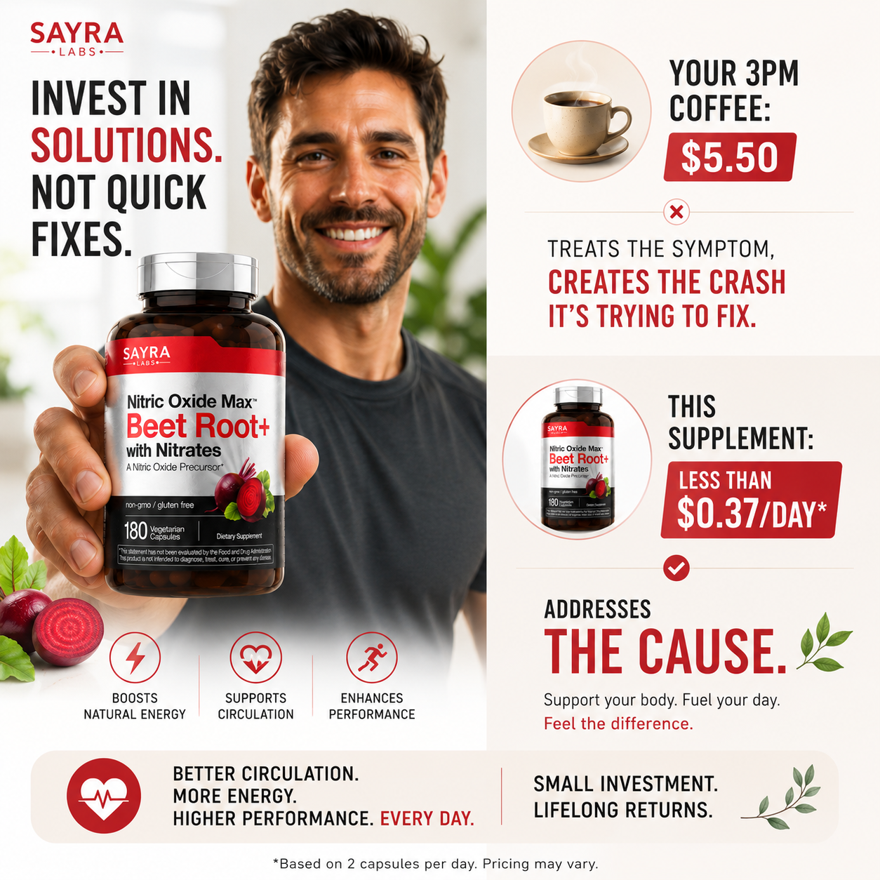 Your Body Runs on Blood Flow — Support the Nitric Oxide Pathways Modern Life Depletes