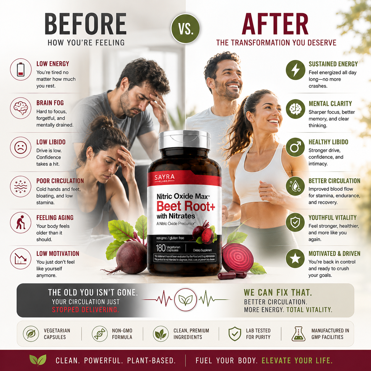 Your Body Runs on Blood Flow — Support the Nitric Oxide Pathways Modern Life Depletes